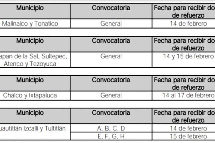 Anuncian fechas para aplicación de refuerzo de vacuna contra covid-19 a personas de 40 a 49 años en 51 municipios mexiquenses