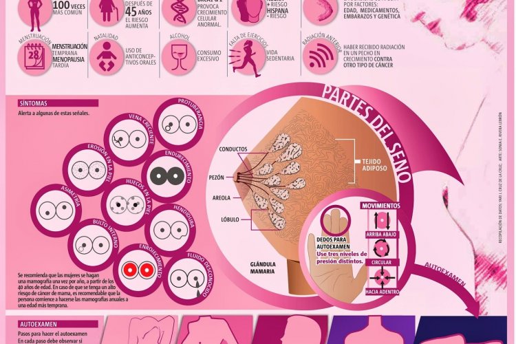 19 de Octubre Día Internacional de la lucha contra el cáncer