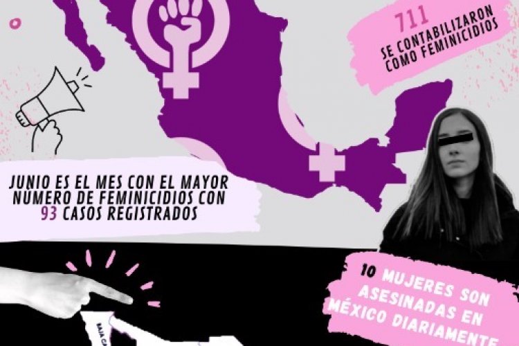 Aumentan feminicidios en México