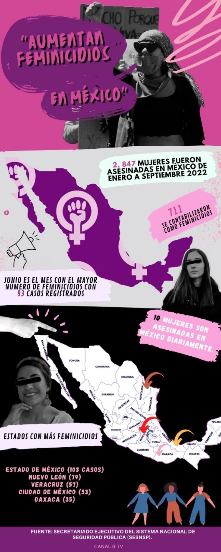 Aumentan feminicidios en México