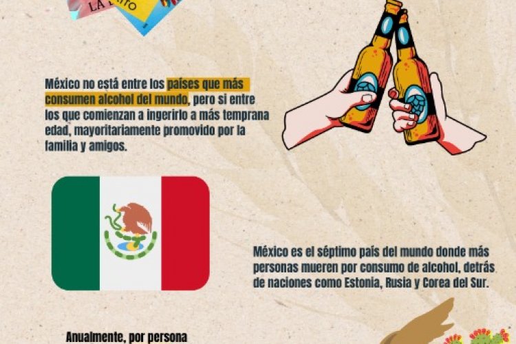 La cultura del alcoholismo en México