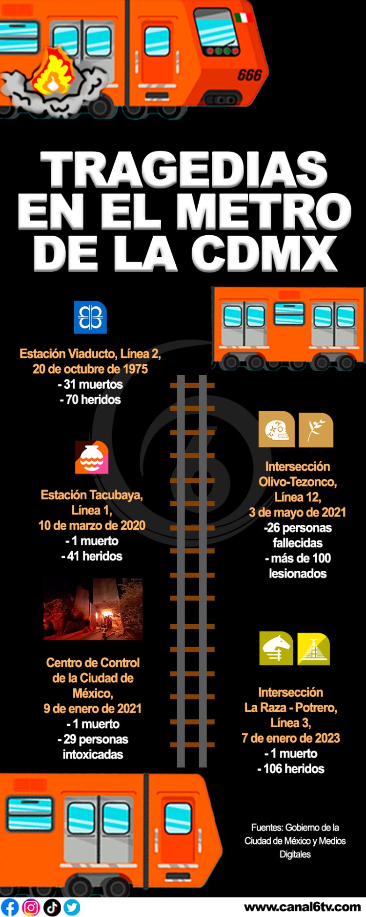 Tragedias en el Metro de la CDMX