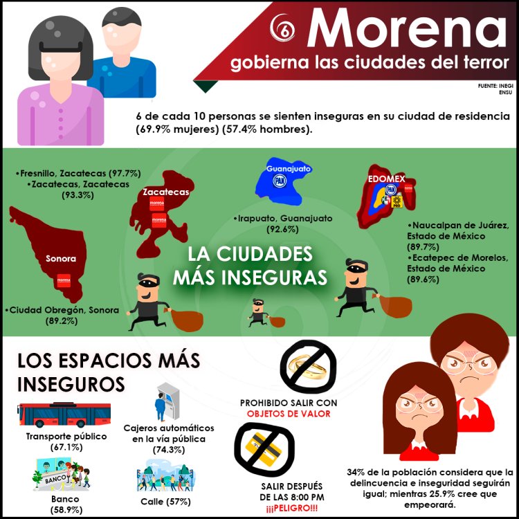 Morena gobierna las ciudades del terror