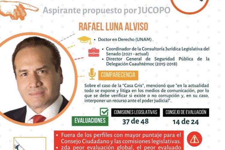 Morena impone mayoría y designa a comisionados del INAI, uno no tiene experiencia