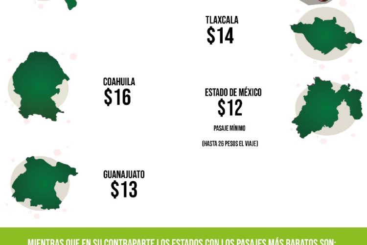 ¿Qué estados tienen el transporte público más caro en México?