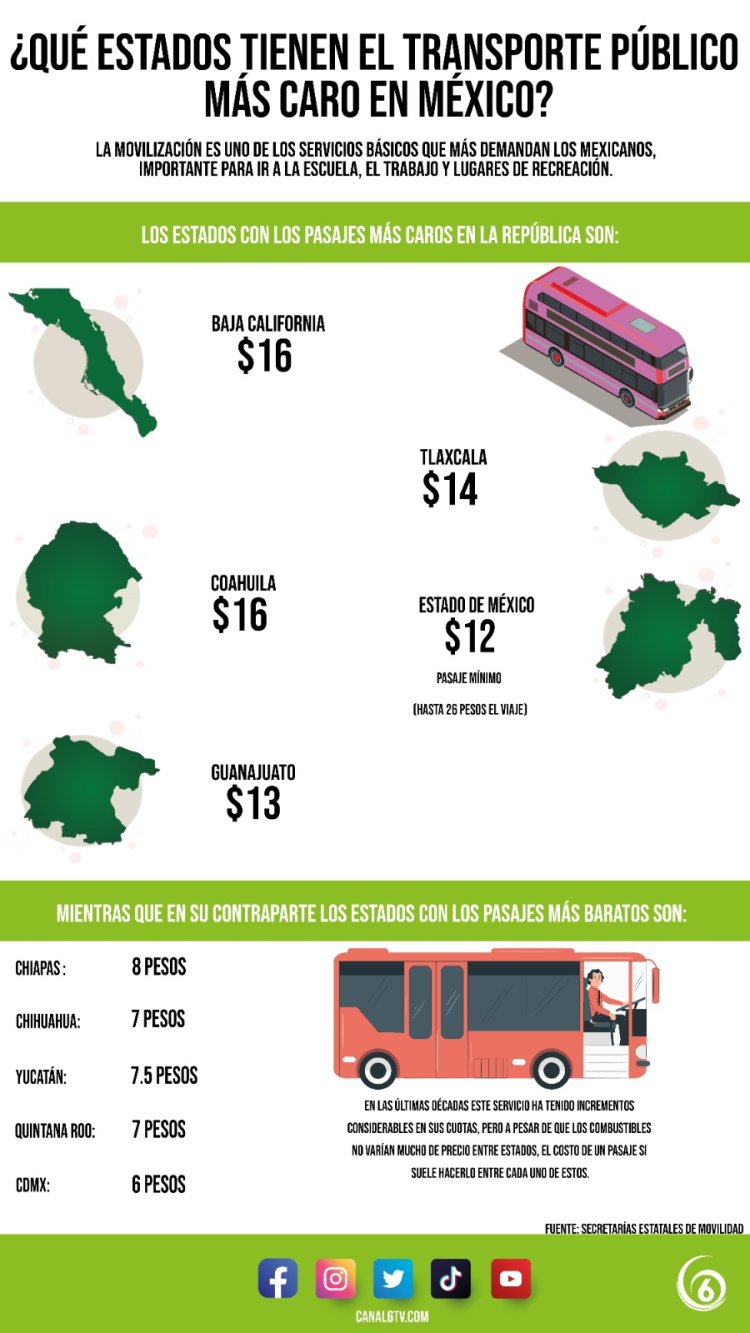 ¿Qué estados tienen el transporte público más caro en México?