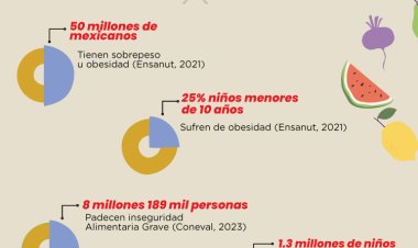 16 de octubre: Día Mundial de la Alimentación