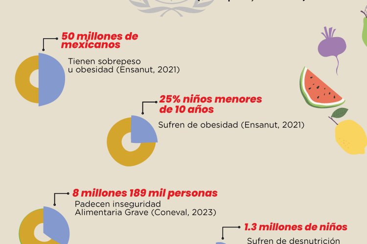 16 de octubre: Día Mundial de la Alimentación