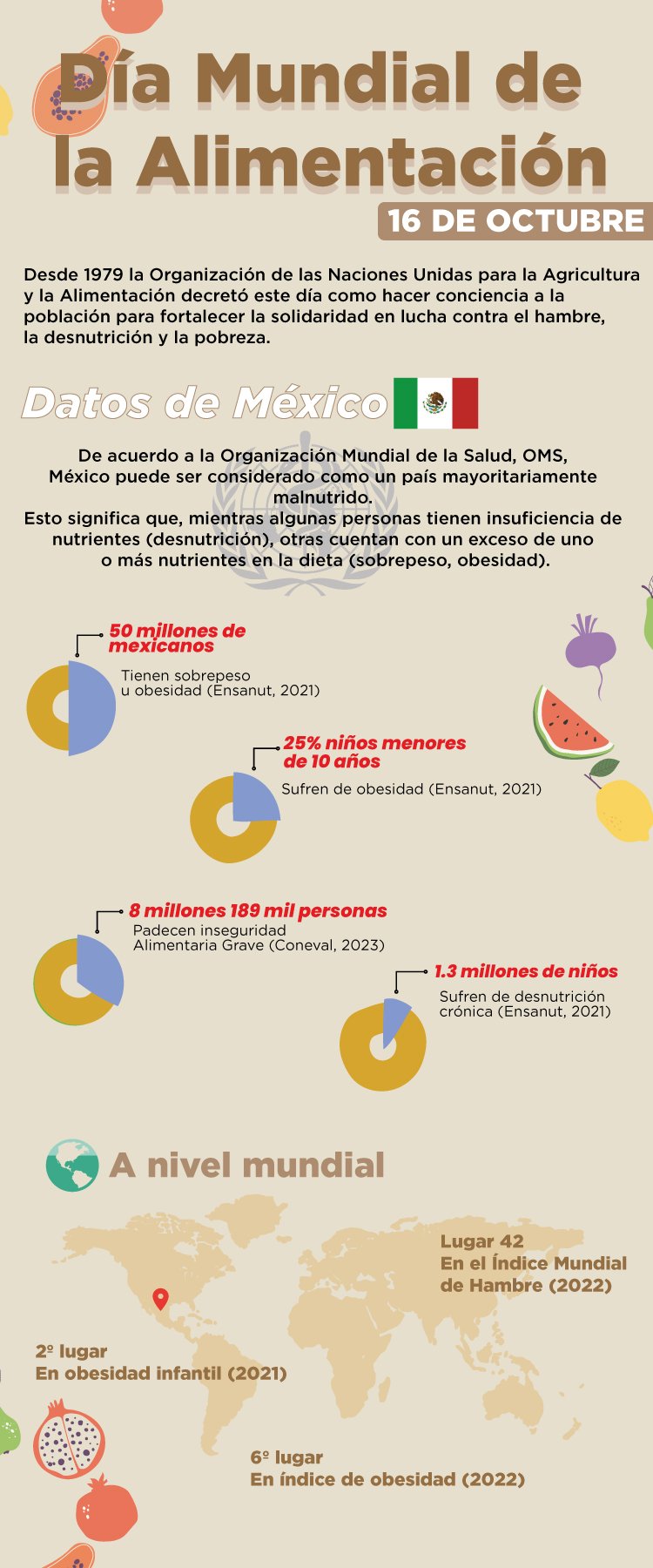 16 de octubre: Día Mundial de la Alimentación
