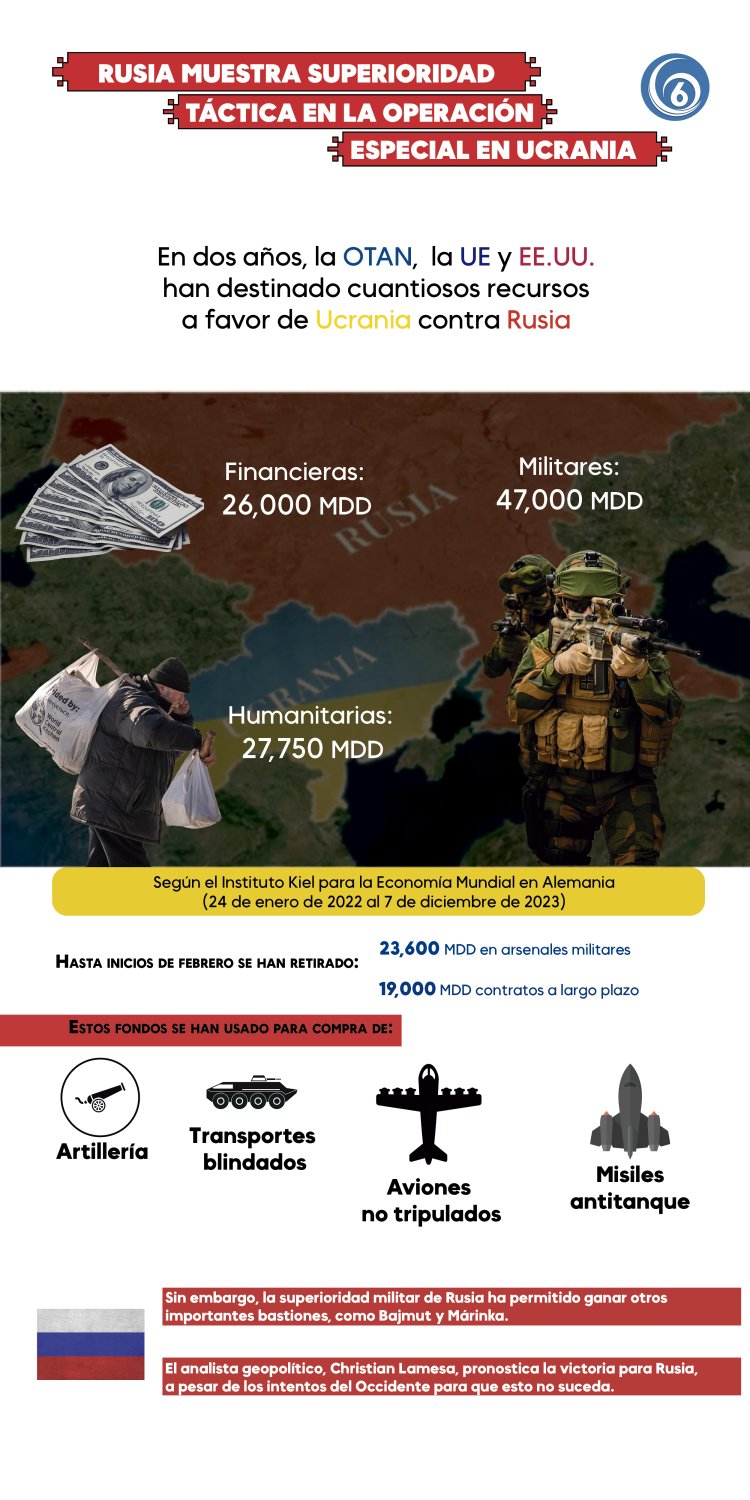 Rusia muestra superioridad táctica en la operación especial en Ucrania
