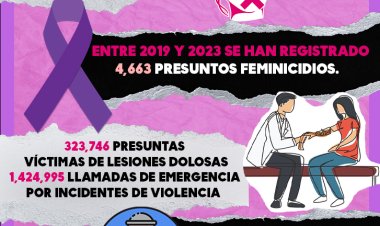 Infografía: 8 de marzo Día Internacional de la Mujer