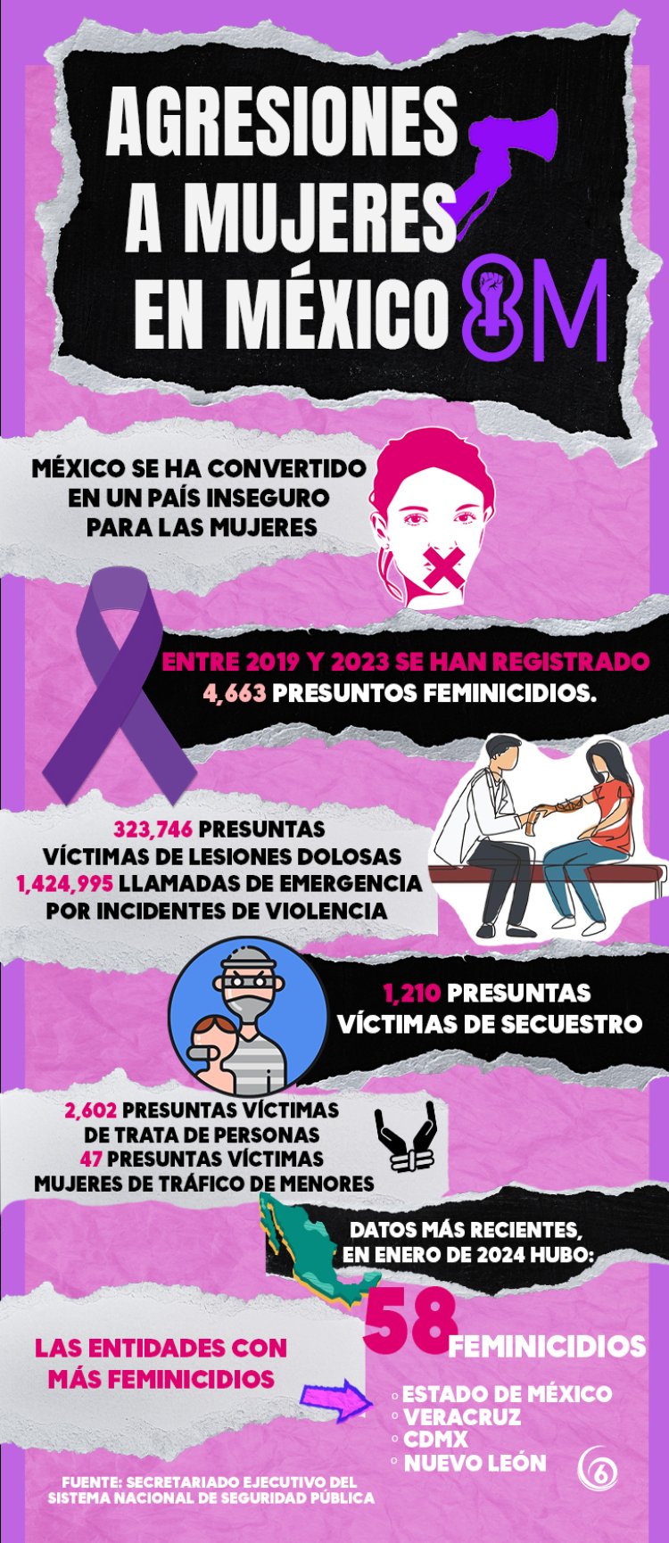 Infografía: 8 de marzo Día Internacional de la Mujer