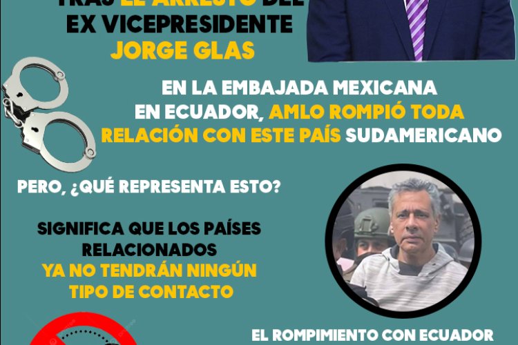 México y Ecuador: ruptura de relaciones diplomáticas