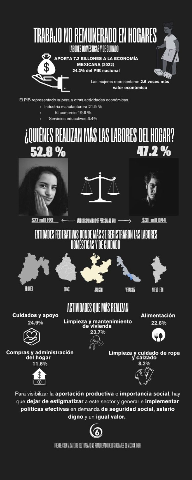 Infografía: Trabajo no remunerado en hogares