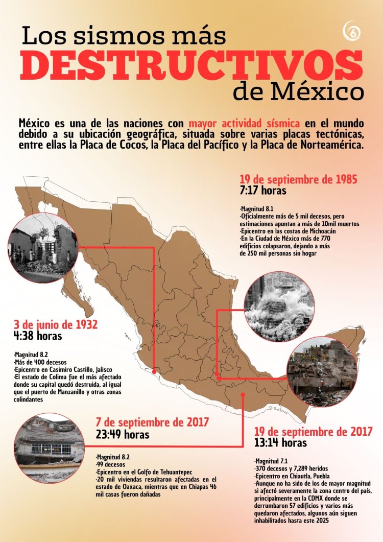 Infografía: Los sismos más destructivos de México