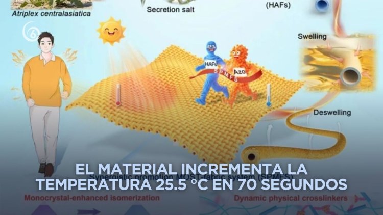 Científicos chinos desarrollan tejido solar térmico que se calienta en segundos