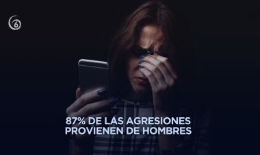 Más de 10 millones mexicanas han sufrido violencia digital, confirma ONU