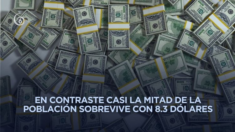 Los más ricos se enriquecieron en 2025 tres veces más rápido: Oxfam