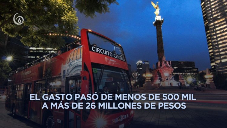 Gasto público para promoción de la CDMX se dispara 5,930% en tres años