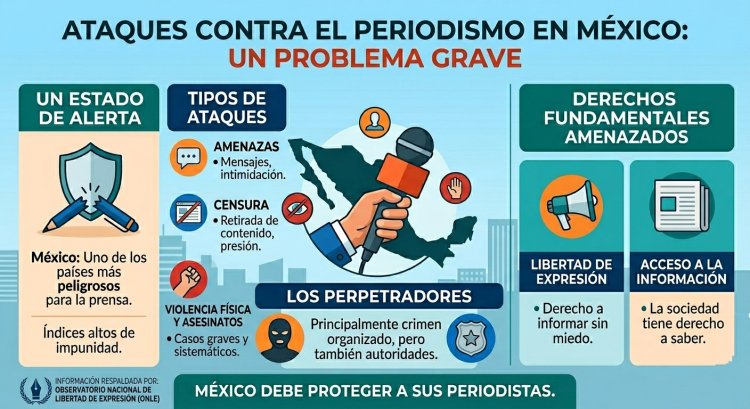 Infografía: Ataques contra el periodismo en México, un problema grave